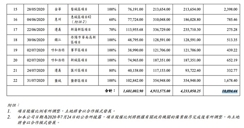 盐城商品批发